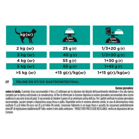 PURINA PRO PLAN EN GASTROINTESTINAL