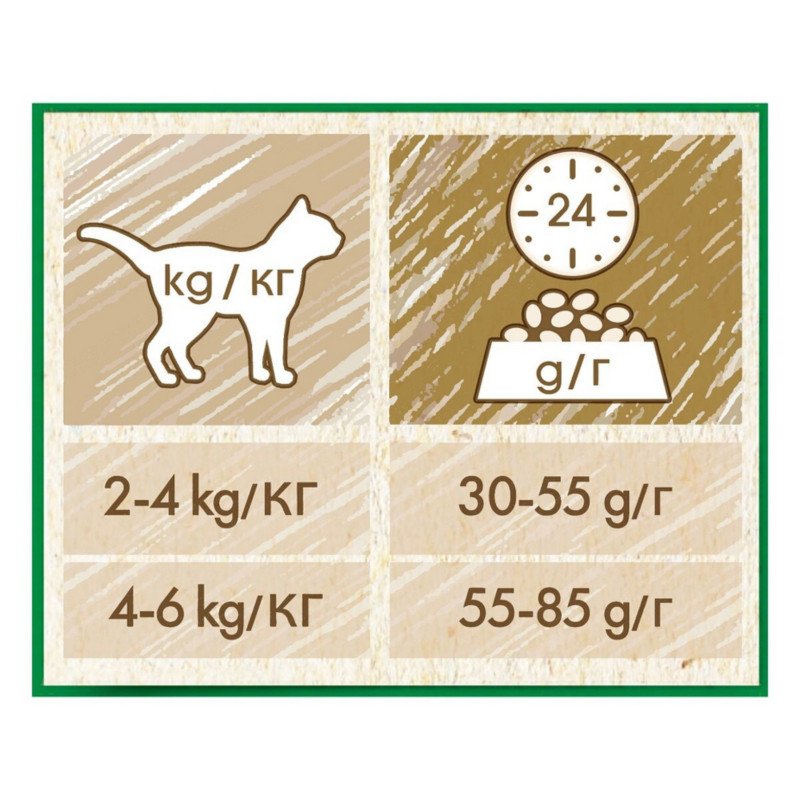 PURINA PRO PLAN GATTO SECCO CAT CHOW ADULT STERILISED POLLO