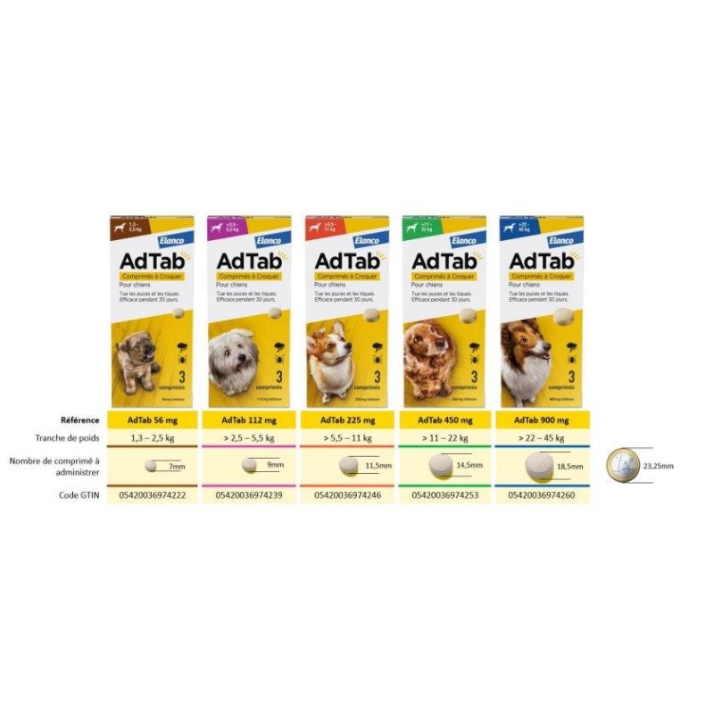 ELANCO ADTAB ANTIPARASSITARIO 11-22 KG COMPRESSE MASTICABILI
