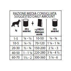 FORZA10 MAINTENANCE POLLO 400GR CANE