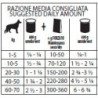 FORZA10 MAINTENANCE SALMONE 400GR CANE