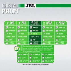 JBL CRISTAL PROFI E902 GREENLINE FILTRO ESTERNO