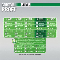 JBL CRISTAL PROFI E1502 GREENLINE FILTRO ESTERNO
