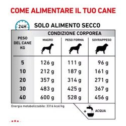 ROYAL CANIN SENSITIVITY CONTROL CANE 1,5KG