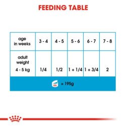 ROYAL CANIN STARTER MOUSSE MOTHER & BABY DOG 195GR