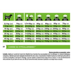 src:https://tropical-store.com/52635/purina-cane-secco-ha-hypoallergenic.jpg