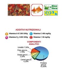 src:https://tropical-store.com/16267/prodac-fiocchi-goldfish-premium.jpg