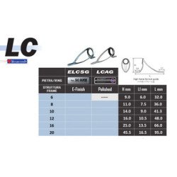 src:https://tropical-store.com/11471/anello-fuji-alconite-lcag-ricambi-per-canne.jpg