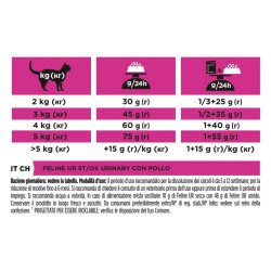 src:https://tropical-store.com/52653/purina-pro-plan-gatto-secco-ur-urinary-pollo-15kg.jpg