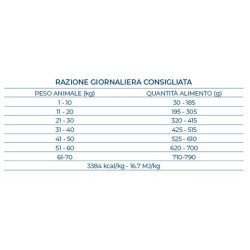 FORZA10 ALL SIZE ADULT LIGHT MAINTENANCE TONNO E RISO 1-70 KG