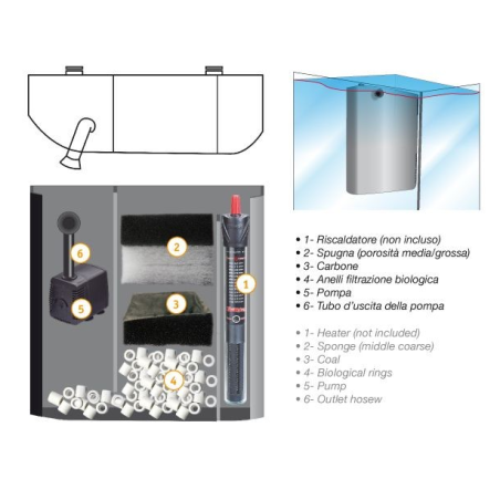 CROCI FILTRO BIOLOGICO BLACK BOX 50 COMPLETO