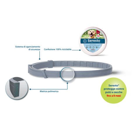 ELANCO COLLARE ANTIPARASSITARIO SERESTO PER CANI FINO A 8KG