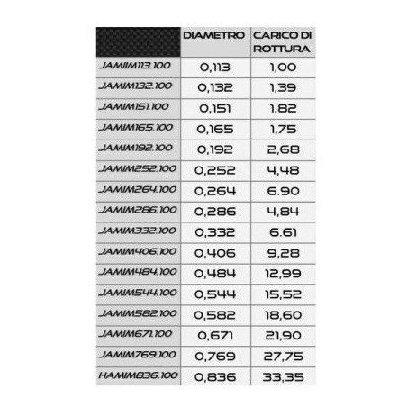 AKITA FLUOROCARBON MIMETIC HARD 100MT