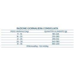 FORZA10 MEDIUM ADULT MONODIET CAVALLO E PISELLI 11-35KG