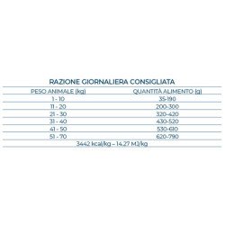 FORZA10 ALL SIZE ADULT MONODIET VEGETAL 1-70KG