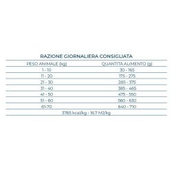 FORZA10 ALL SIZE ADULT MAINTENANCE MAIALE 1-70 KG