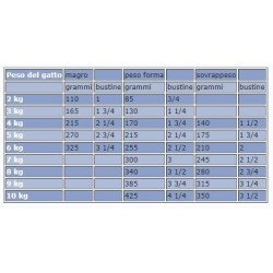 ROYAL CANIN CAT RENAL 85GR