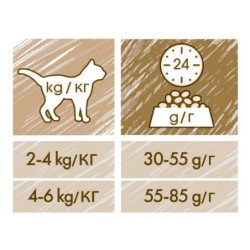 PURINA PRO PLAN GATTO SECCO CAT CHOW STERILISED TACCHINO 1.5KG