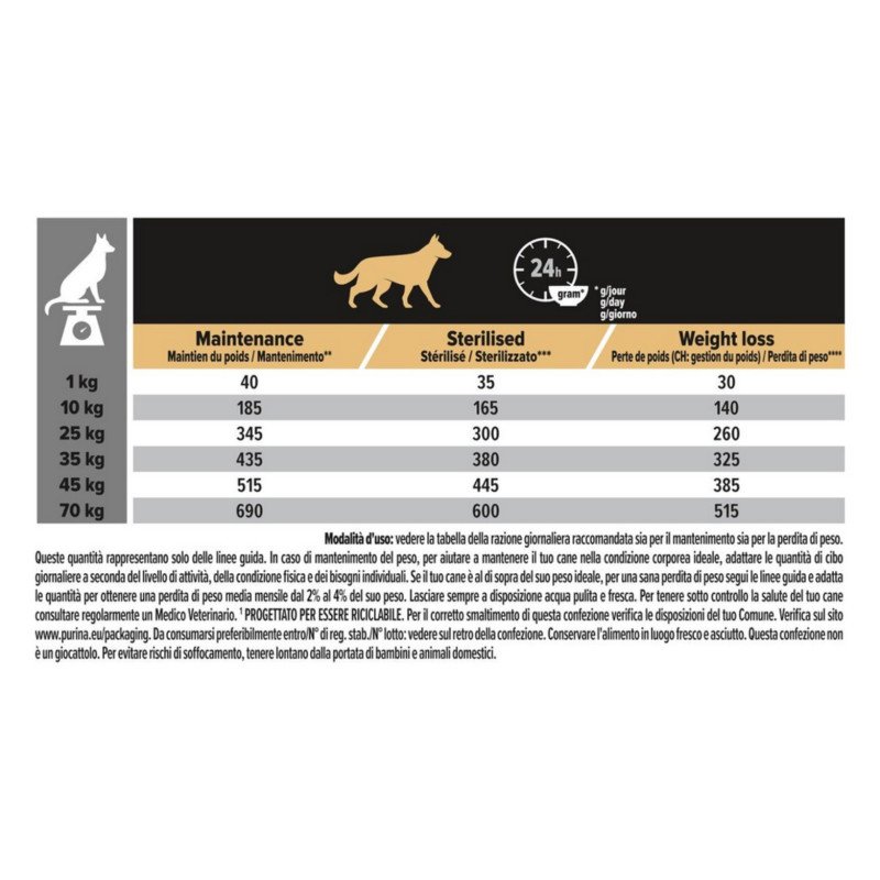 PURINA CANE SECCO ALL SIZE ADULT LIGHT STERILISED POLLO