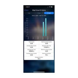 GARMIN ONDECK CONTROLLO E MONITORA LA BARCA